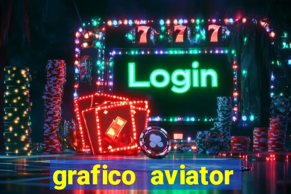 grafico aviator aposta ganha